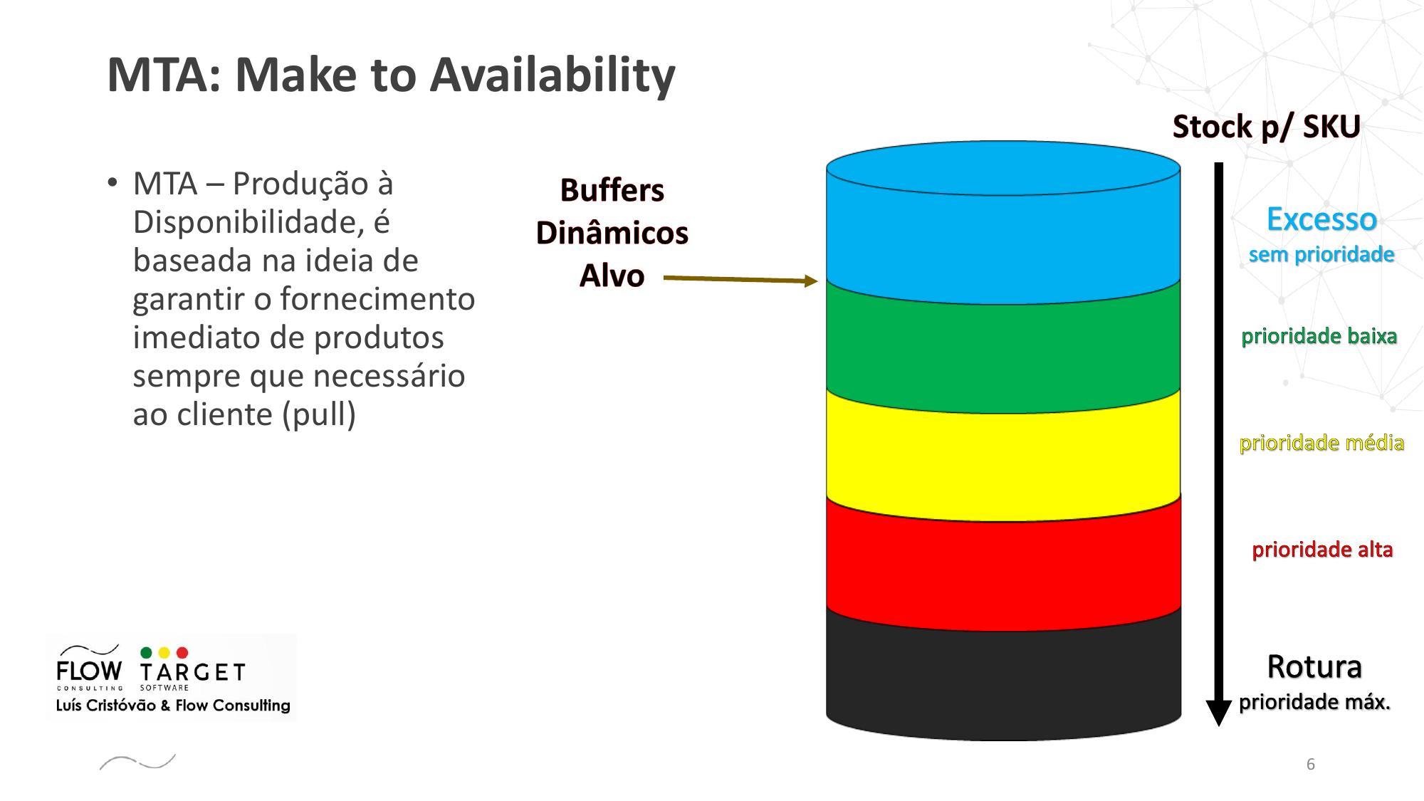 Diagrama MTA - Make to Availability